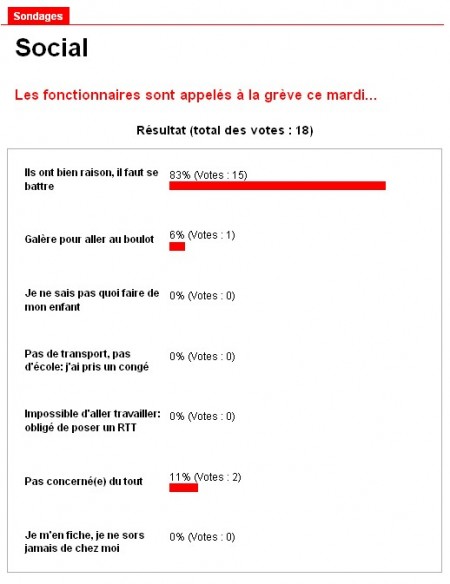 sondage courpic une capture de résultat de sondages
